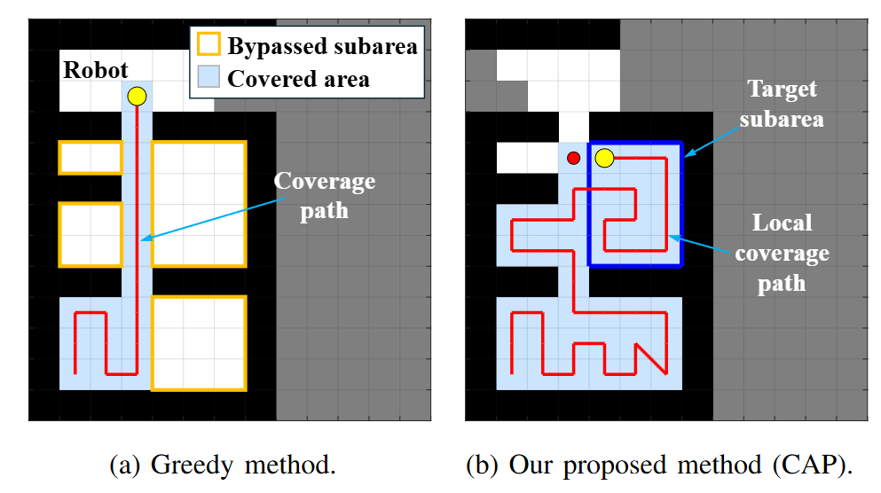 CAP: A Connectivity-Aware Hierarchical Coverage Path Planning Algorithm for Unknown Environments using Coverage Guidance Graph