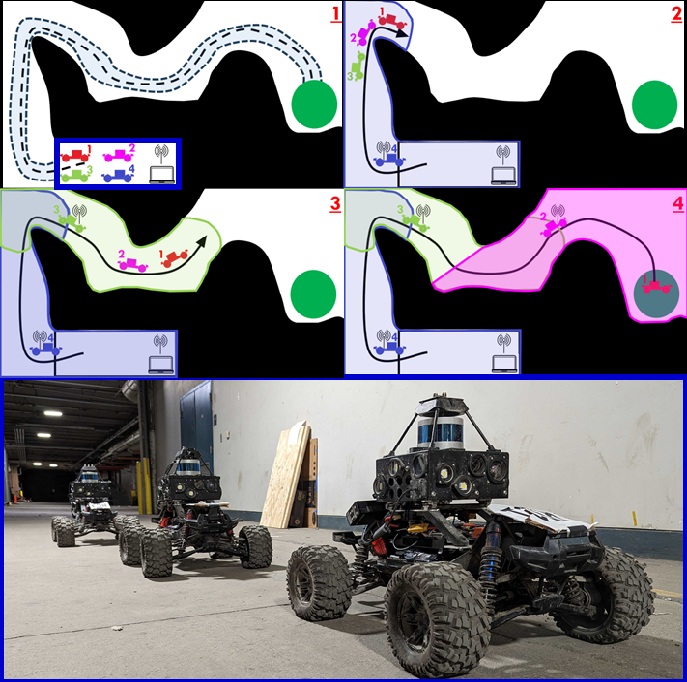 A Max-min Tree Approach to the Automated Construction of Ad Hoc Wireless Networks in Unknown Environments