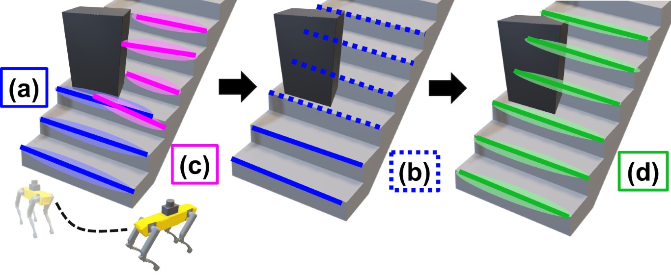 A Bayesian Modeling Framework for Estimation and Ground Segmentation of Cluttered Staircases