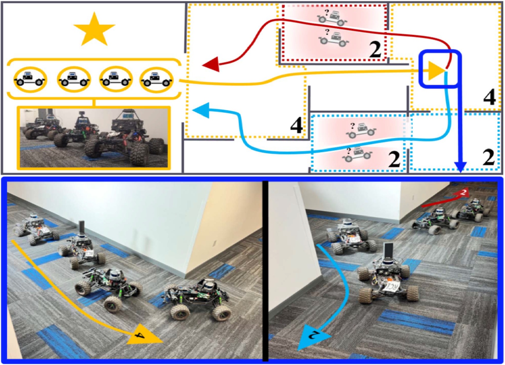 A Synchronized Task Formulation for Robotic Convoy Operations